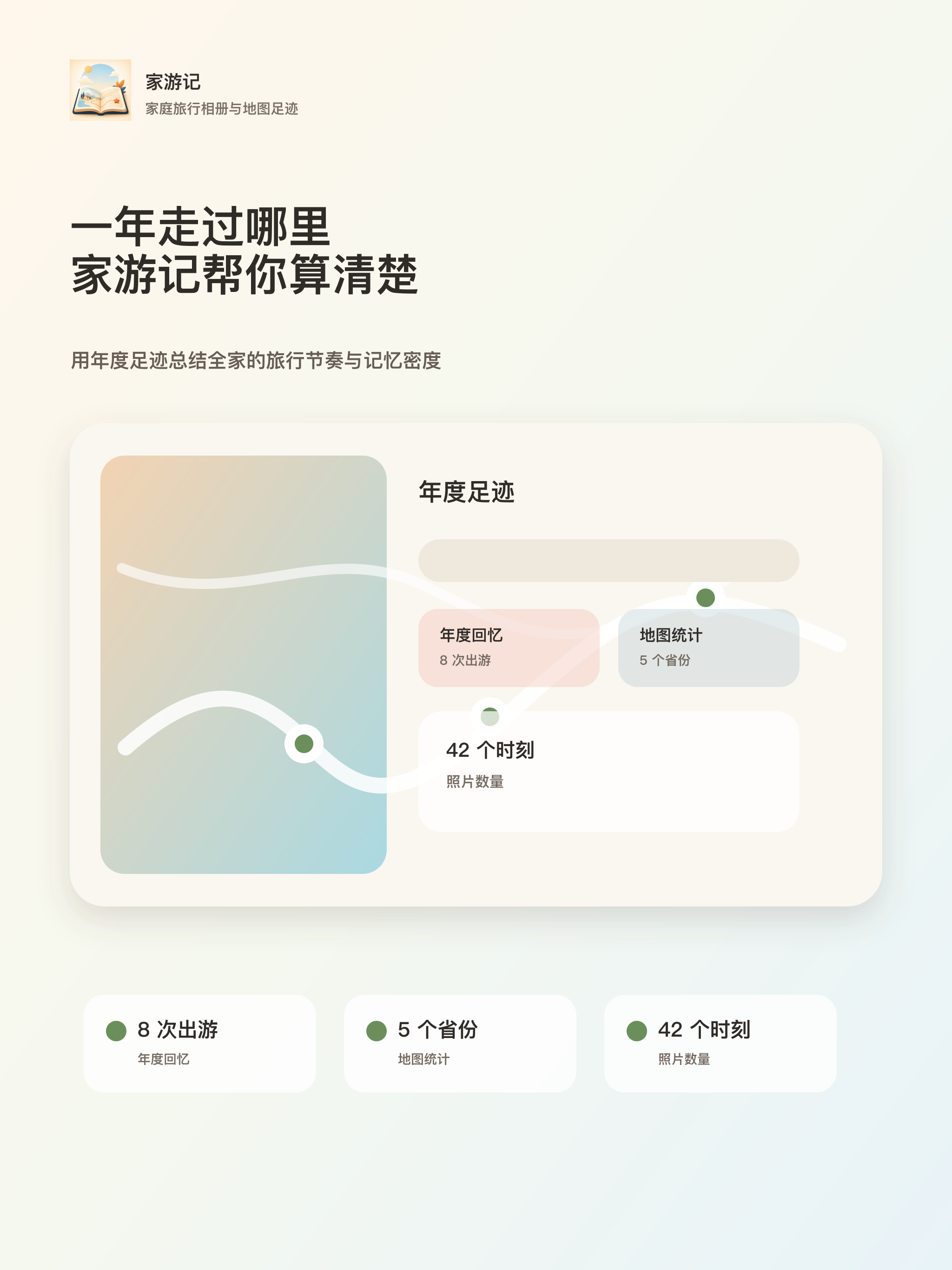 年度足迹